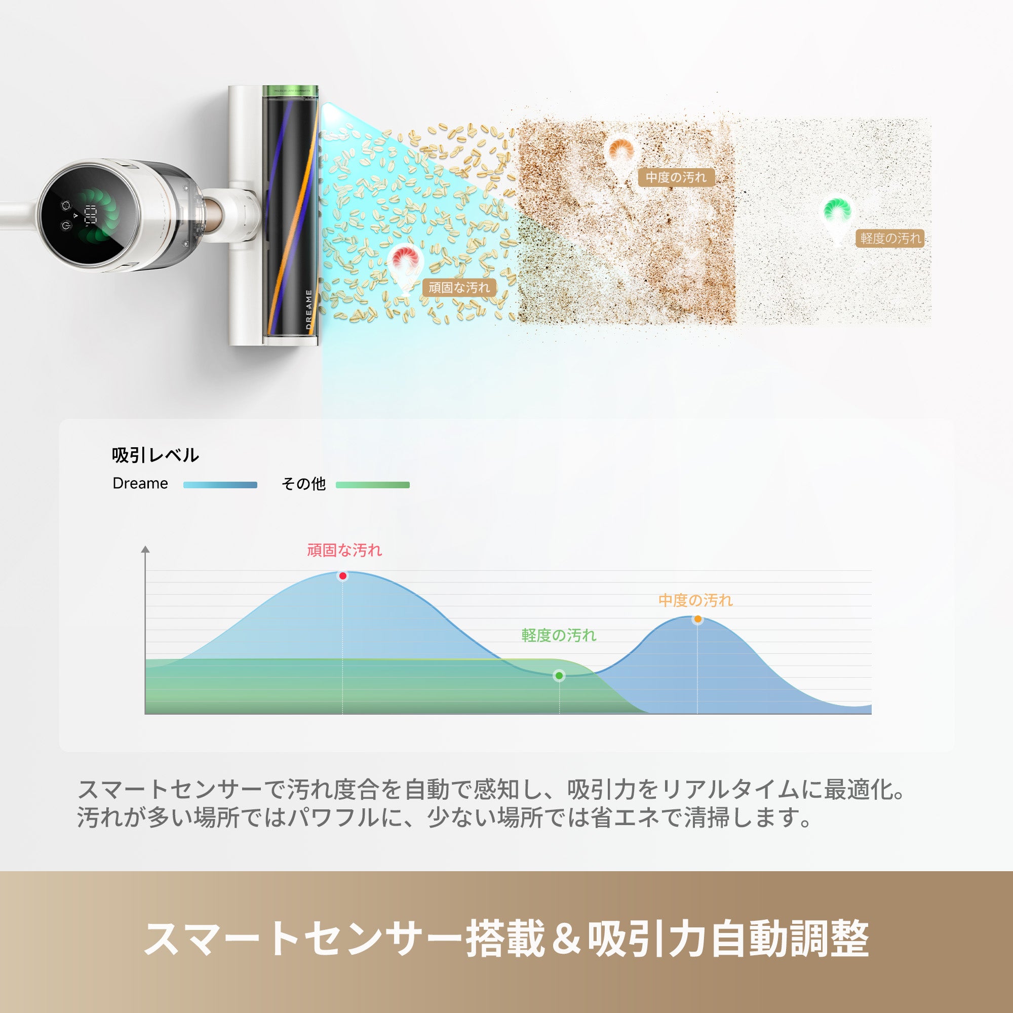 Dreame (ドリーミー) X1 Slim コードレス 掃除機