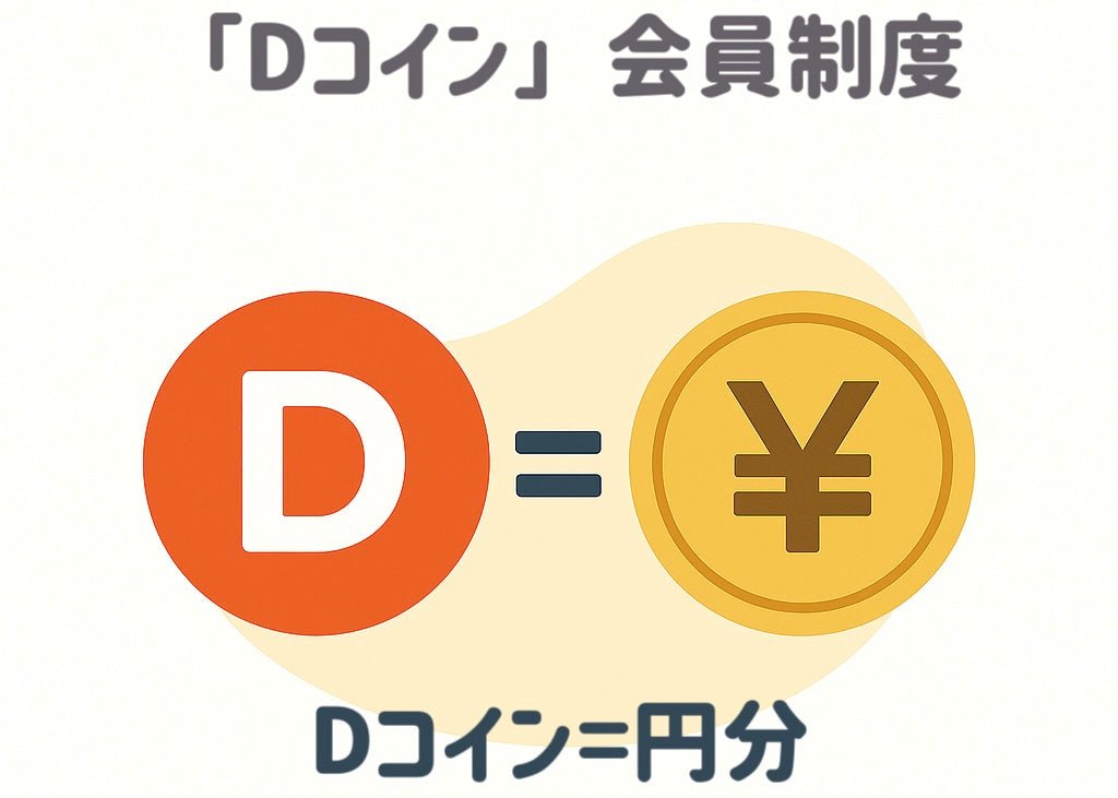 Dreame Coin「Dコイン」誕生 - Dreame Japan