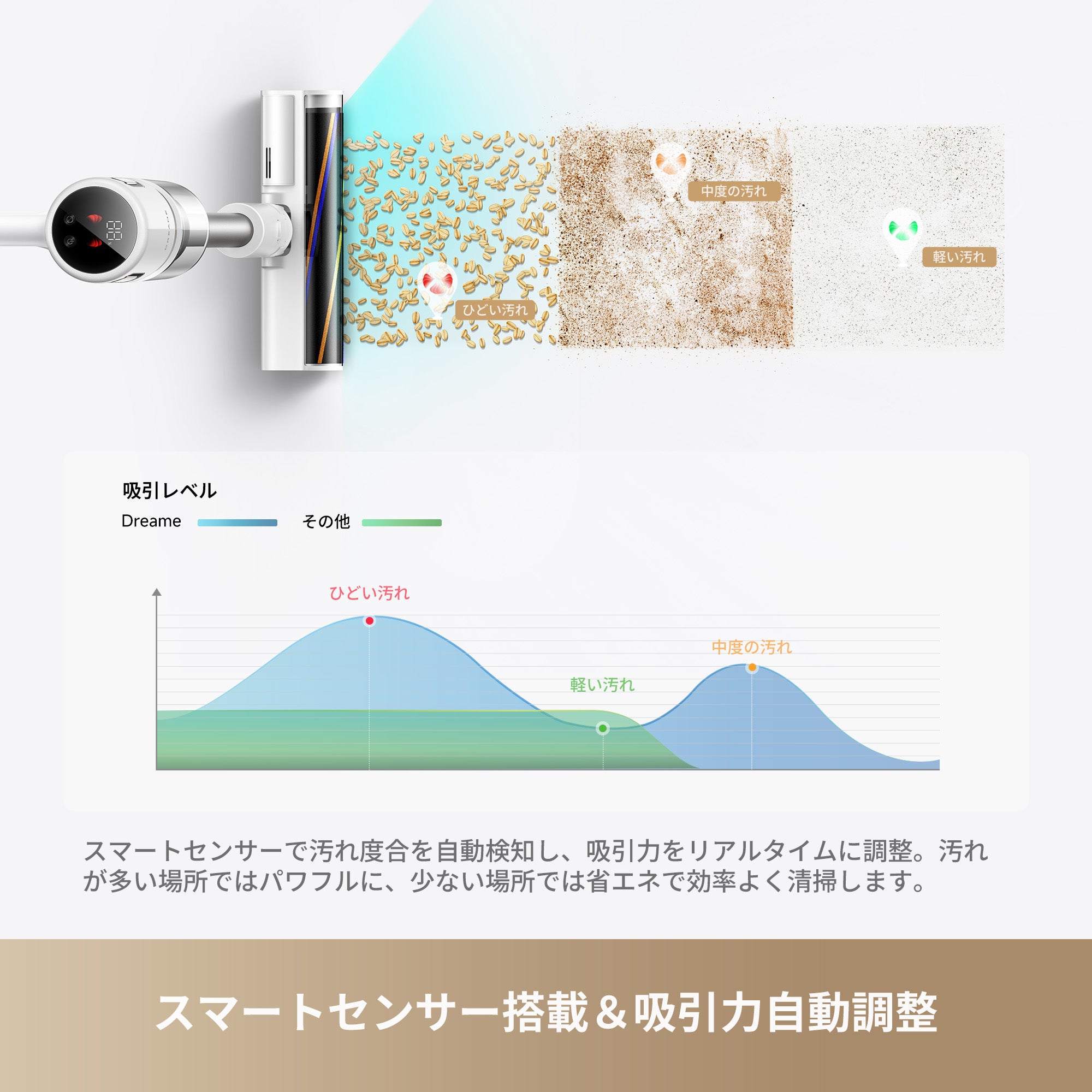 【予約販売中】X1 Air コードレス 掃除機