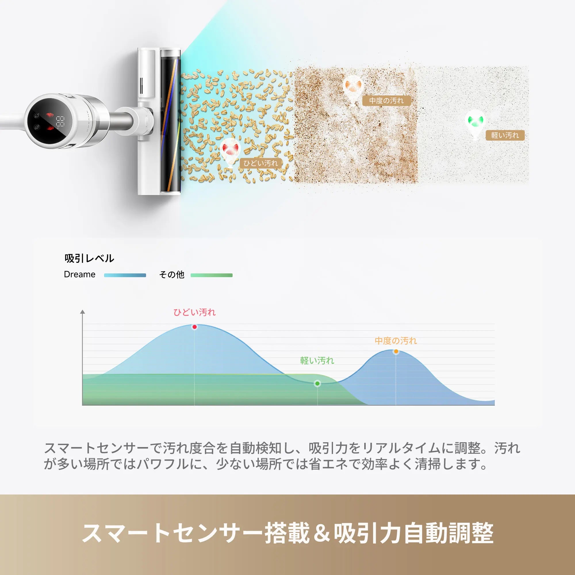X1 Air コードレス 掃除機 ｜超軽量0.9kgボディ・CelesTectライトで16
