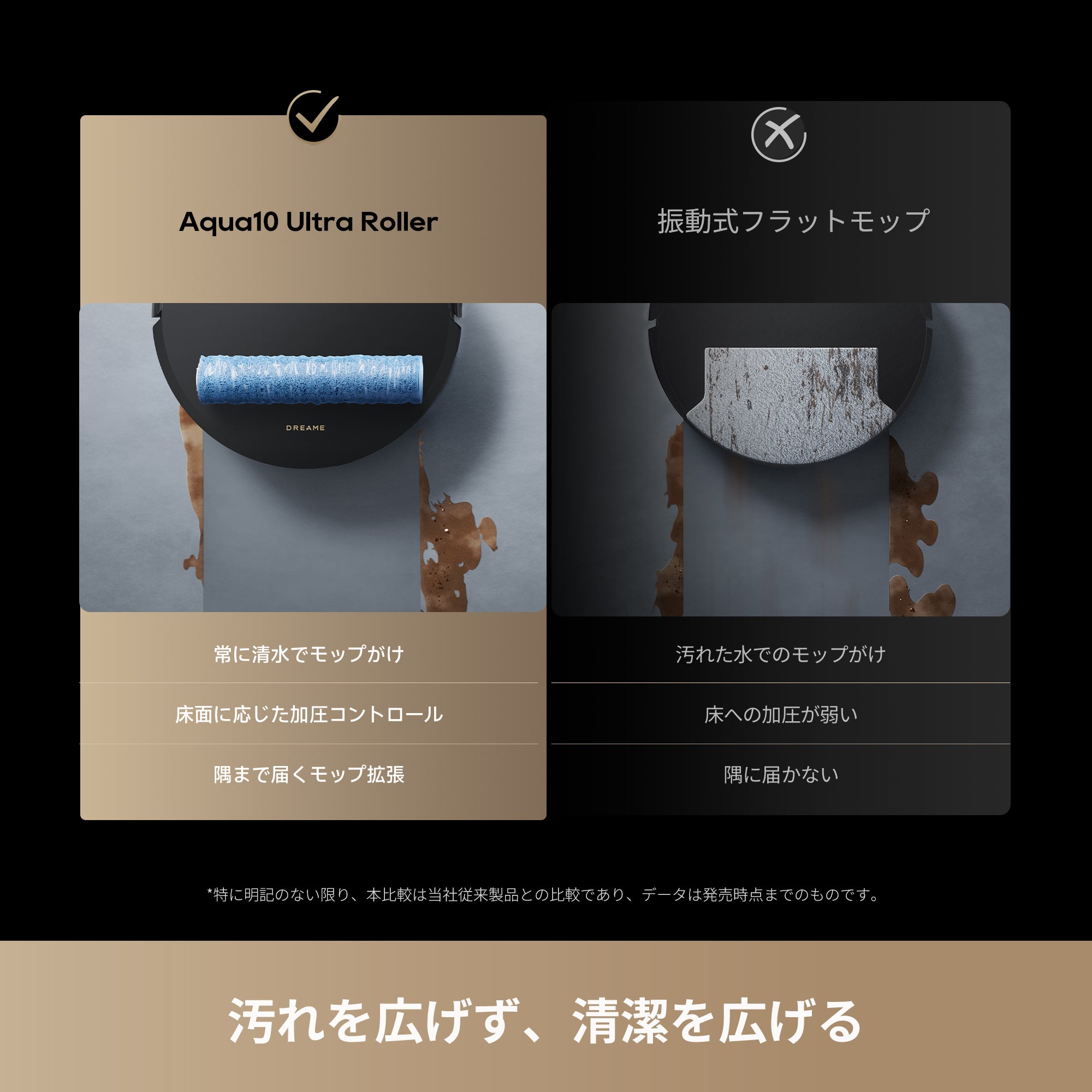 Dreame ドリーミー Aqua10 Ultra Roller ロボット掃除機