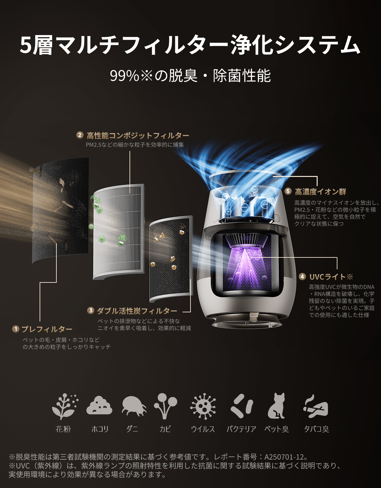 Dreame AP10 空気清浄機 – Dreame Japan Dreame AP10 空気清浄機 – Dreame Japan