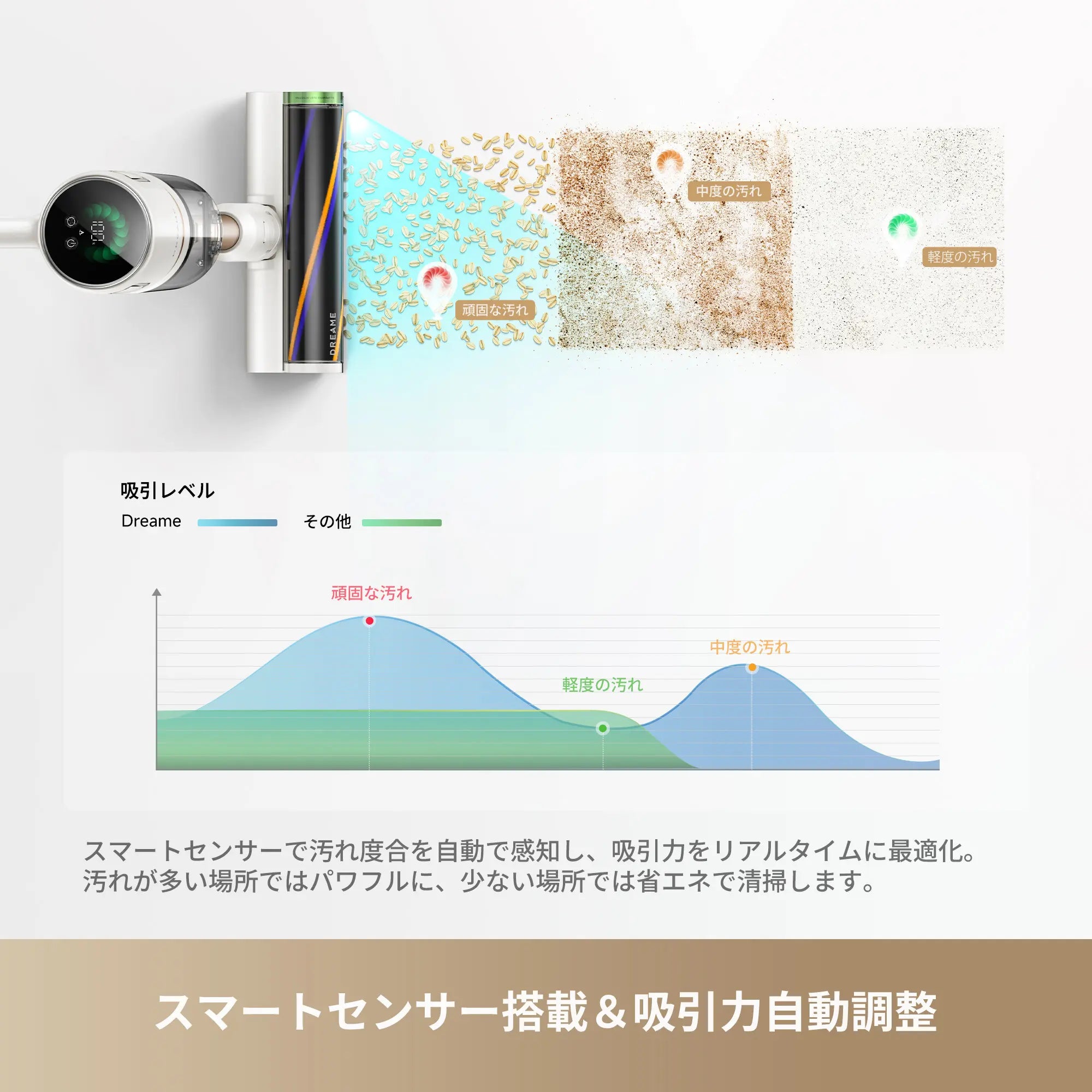 【周年記念限定】Dreame X1 Slim コードレス掃除機