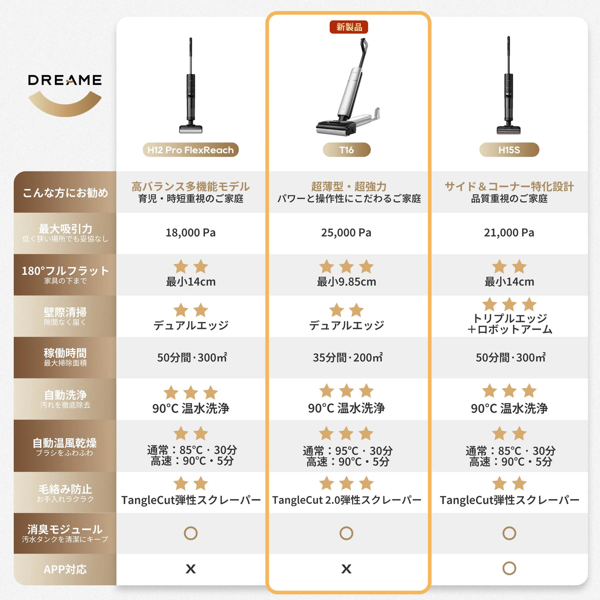 Dreame T16 水拭き掃除機